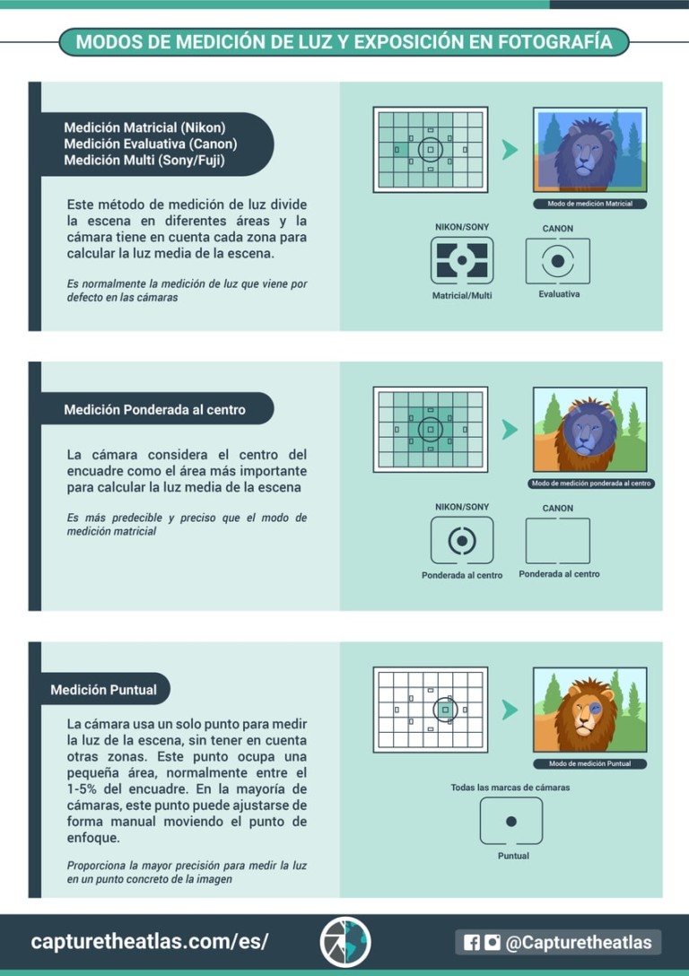 Qu Es Exposici N En Fotograf A Y Ajustes B Sicos De Exposici N