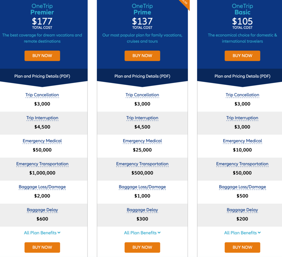 Travel Insurance Comparison Chart