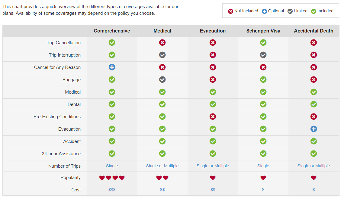 compare european travel insurance