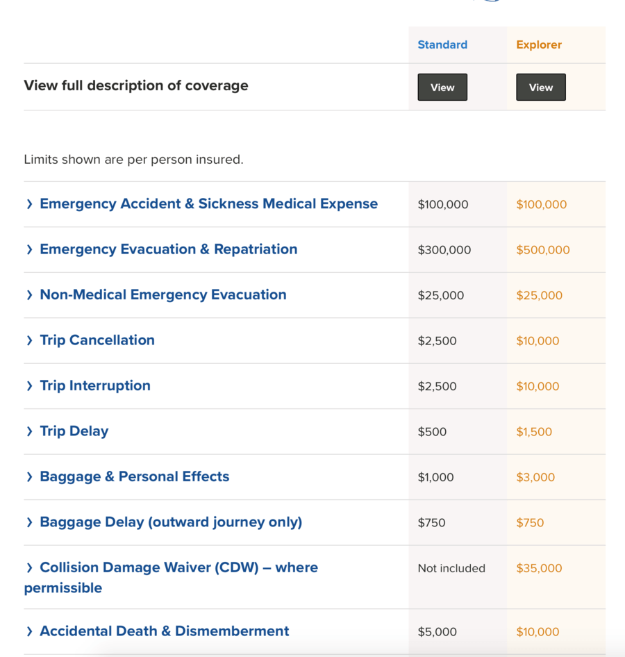 Insurance Company Comparison Chart