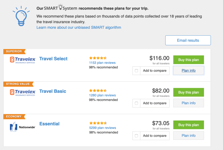 Travel Insurance Comparison Chart