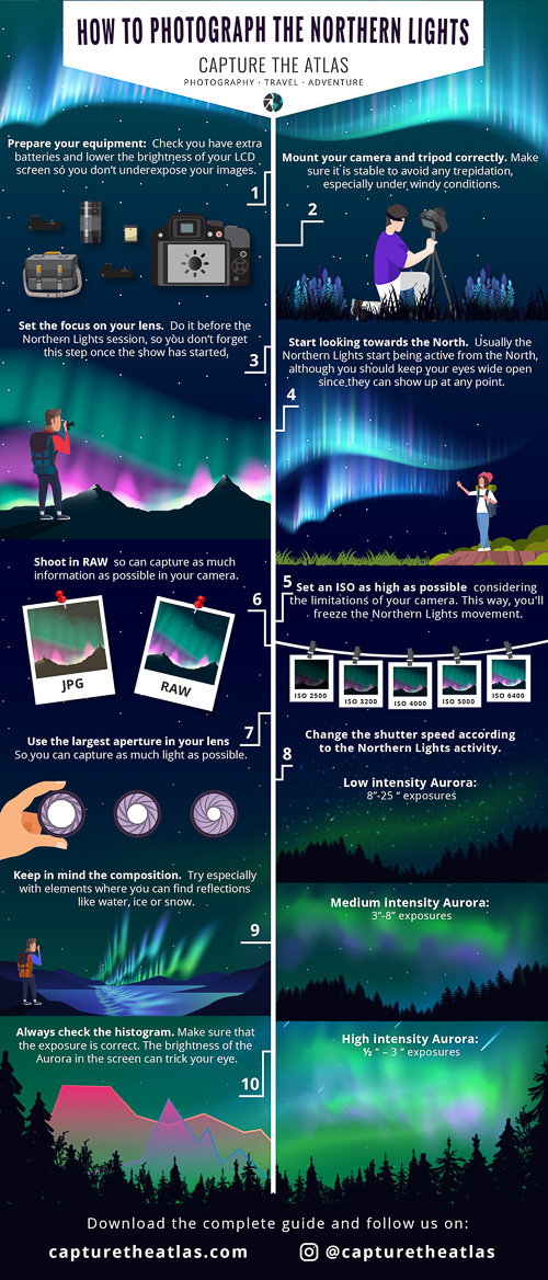 how to photograph the northern lights - aurora borealis photography
