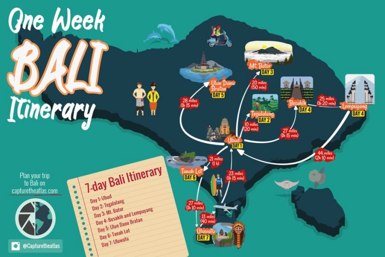 Bali 7 Day Itinerary Infographic 768x512 