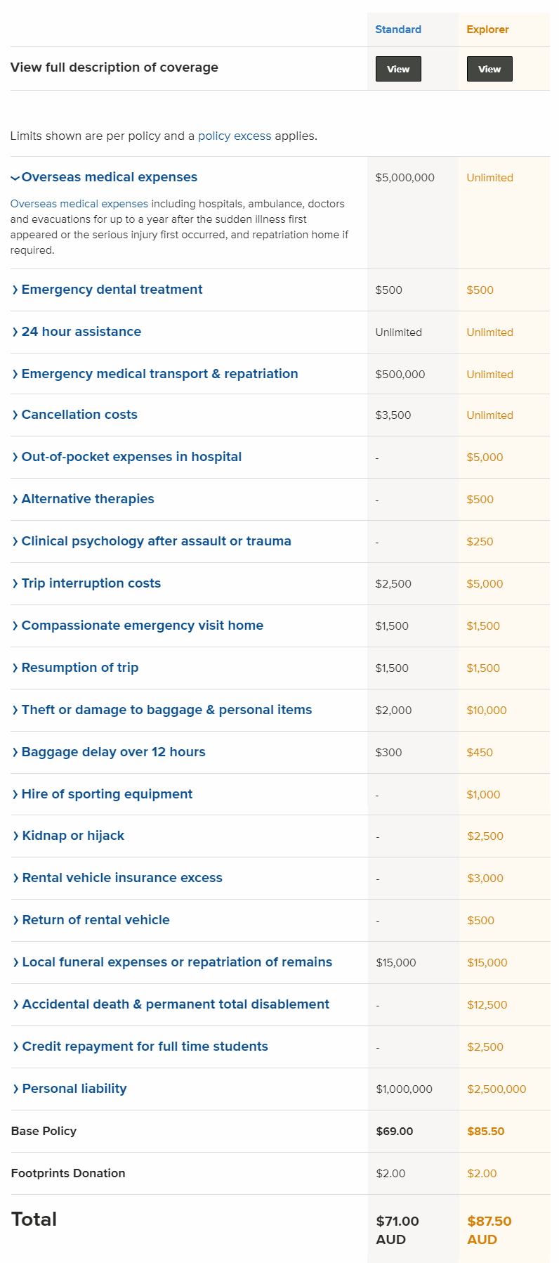 best travel insurance for indonesia in 2020 - coverage and