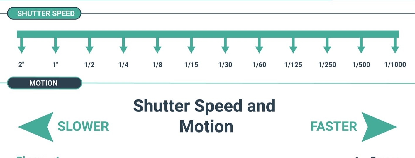what is shutter speed in photography
