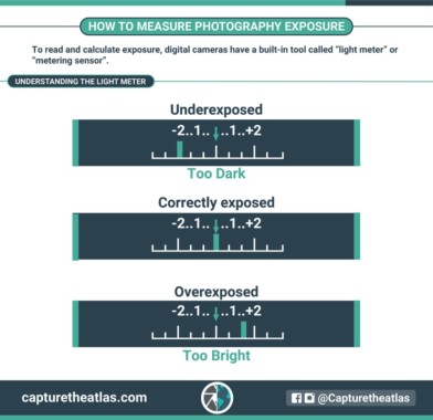 What is exposure? Exposure in photography explained