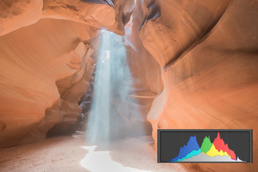 Histogram Exposed to the Right when to use it