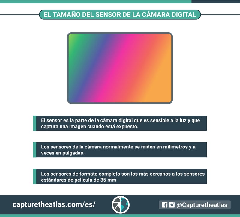 el tamaño del sensor de la cámara digital explicado