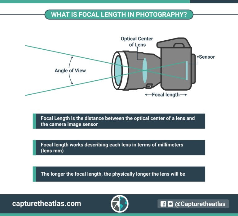 What Is Focal Length In Photography 768x696 