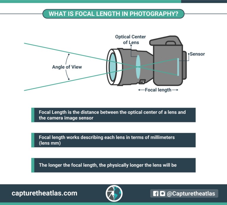 What Does Focal Length Scale Mean