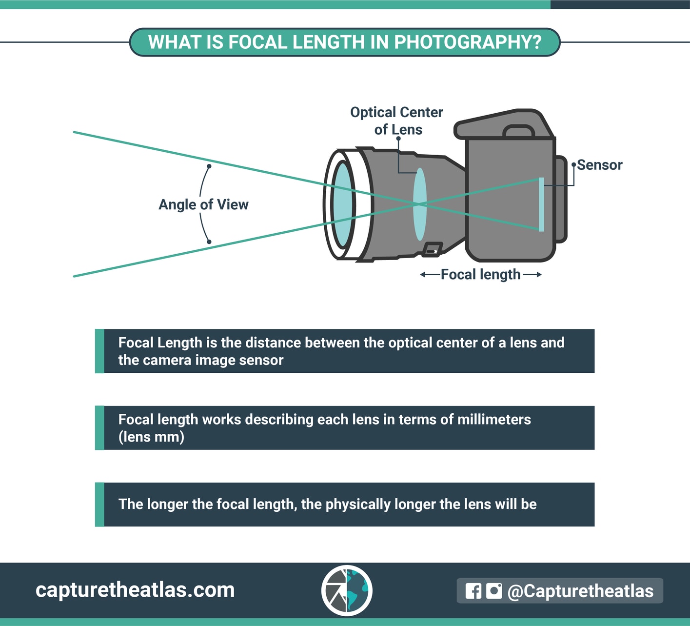 focal length of camera lens