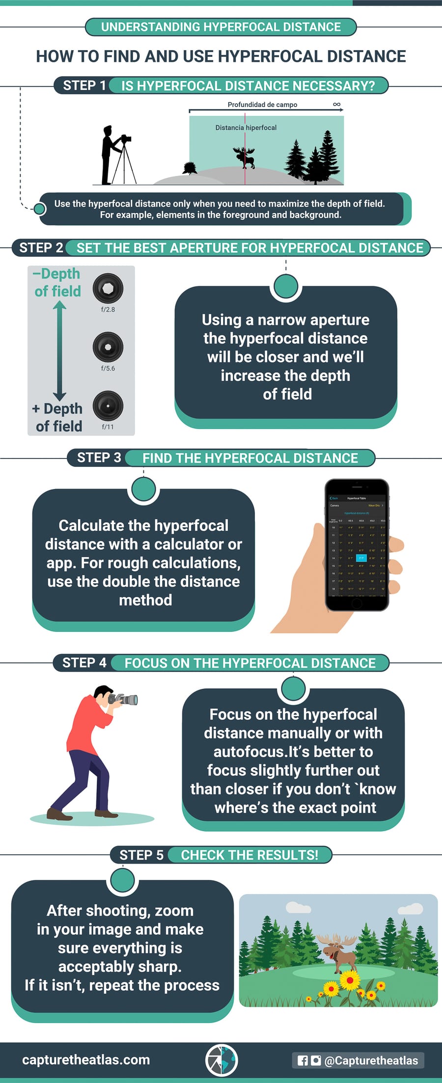 hyperfocal distance infographic