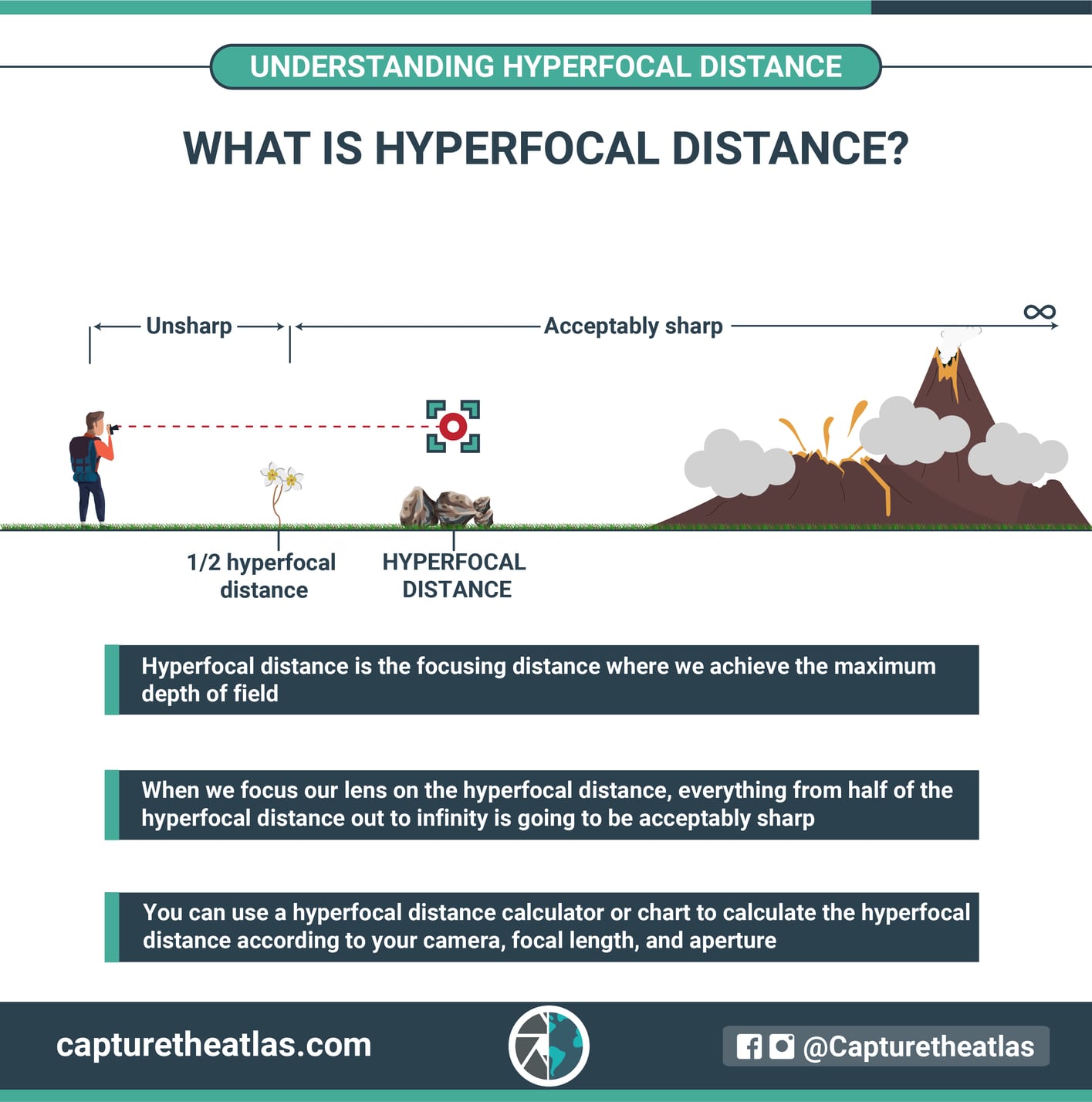 Understanding Hyperfocal Distance In Photography How It Works