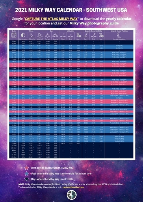Best Time To See The Milky Way 21 Milky Way Chart