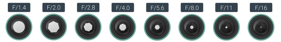 Diaframma della fotocamera impostazione dei numeri