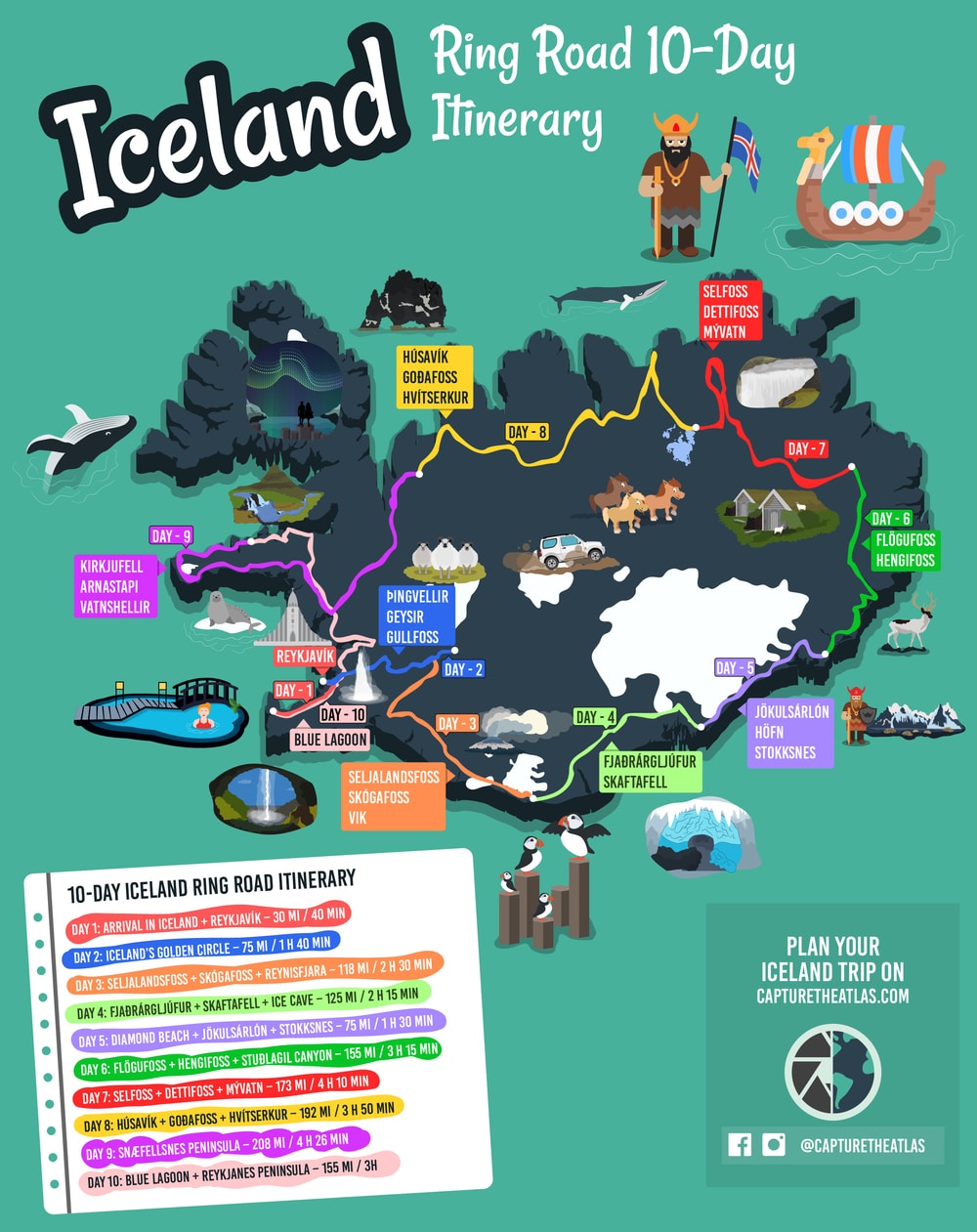 Iceland Adventure Map