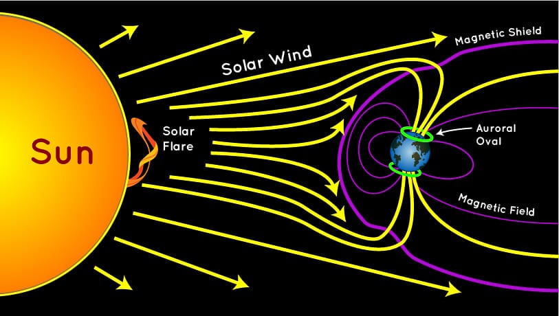 como-se-forman-las-auroras-boreales-explicado