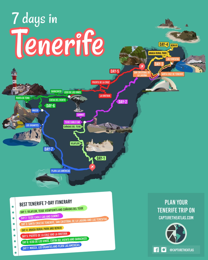 the perfect one week itinerary for Tenerife one week itienrary for tenerife