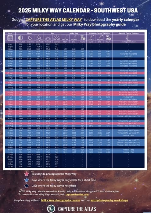 Milky Way Calendar Capture the Atlas