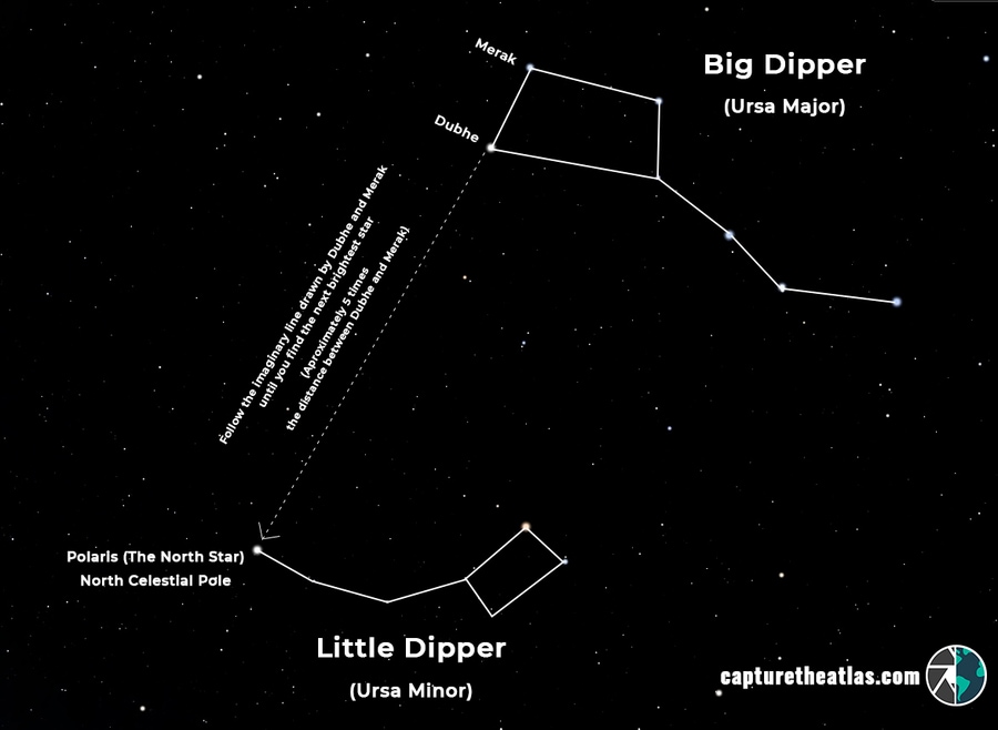 find the north celestial pole